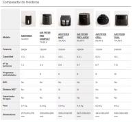 CREATE - Freidora de aire de cristal 4.2L sin vaporizador - AIR FRYER STUDIO CRYSTAL - details 8