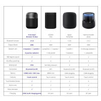 Altavoz Bluetooth PortáTil Potente Inteligente Tronsmart T6 Max , Karaoke 20 Horas De ReproduccióN, Parlantealtavoz Mini Bluetooth PortáTil Potente 80w Grande5.0, Sonido Stereo 360°, Ipx6 Waterproof, Apoya Tf Card Memoria Usb De 64g Y Asistente De Voz - details 18