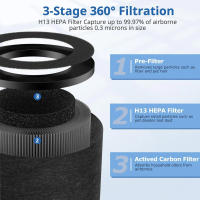 Filtro 3-en-1 HEPA H13 Compatible Con AROEVE MK01/06 FreAire Y ToLife TZ-K1 Purificador De Aire Partes De Repuesto Para Purificador De Aire - details 3