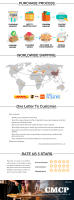 CMCP Carburador Para ZAMA 017 018 MS170 MS180 STIHL Escarabajo Eléctrico Piezas De Repuesto De Cadena De Motosierra - details 7