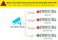 Cámara De Seguridad Analógica 8MP Con Visión Nocturna En Color Cámara De Vigilancia AHD IP66 Impermeable Para Exterior Street BNC - details 1