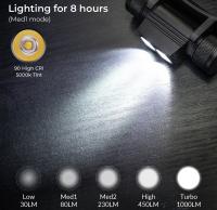 Linterna Frontal H25S 18650 Con Doble LED Luminus SST40 1200lm Recargable Por USB Luz Impermeable Para Pesca Y Trabajo Nocturno - details 4