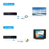 Reproductor De Medios HD 4K Video 1080P H.264 USB HDD Para Transmisión Publicidad Exhibición Salida AV/HD-MI/VGA Incluye Control Remoto - details 4