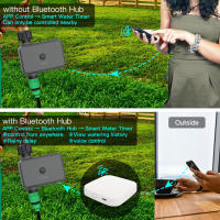 Temporizador De Riego Inteligente MOES Con Bluetooth Tuya Retraso De Lluvia Programable Con Riego Manual Y Automático - details 10