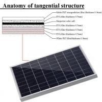 Kit De Panel Solar 20W/H Polícrata Para Exteriores Recargable 12V Generador Solar Portátil Para El Hogar Tamaño 34x20x3cm - details 6