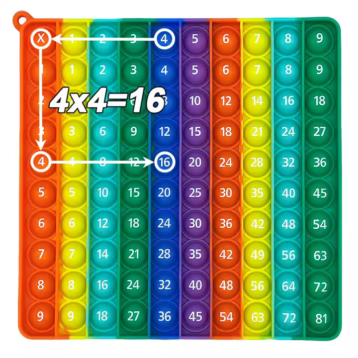 Juego De Tablero De Multiplicación 9x9 Juguetes Educativos Para Niños Juego De Fidget De Práctica Matemática Tablero De Números De La Tabla De Tiempos - 1