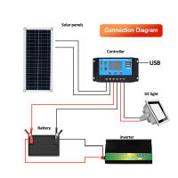 Kit De Panel Solar 1000W Con Inversor 12V Controlador De Batería 10A 60A Para Camping Caravana RV Casa Móvil Al Aire Libre - details 2