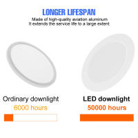 Lámpara De Techo Redonda Revestida 25W LED Fuente De Luz Para Interiores Luz Blanca Cálida/Fría Para Sala De Estar Cocina - details 8