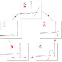 1-4 PCS/Set Adecuador De Hilo Para Máquina De Costar Herramientas Accesorios Para Agujas De Costura Verlock Serger Looper - details 0