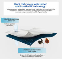 Protector De Matrícula De Lujo 100% Impermeable Sábana De Cama Premium Tejida a Mano Anti Bacteriano Y Suave Para Un Sueño Cómodo - details 4
