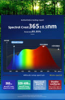 Análisis De Piel Con Lámpara De Madera NEW Woods Magnificador UV Para Pruebas De Belleza Y Cuidado De La Piel Luz Analytică De 16 LED Vida Útil De 15000 Horas - details 2