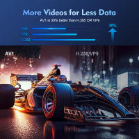 Proyector Portátil Magcubic Android 11 4K 1280*720P HY300 pro Con Dual Wifi 260ANSI 180° Flexible BT5.0 Cine Al Aire Libre - details 20