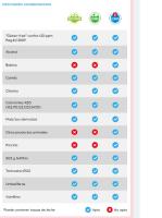 VIDAL Cocktail Mix 1Kg aprox 375 uds Mix con azucar de plátano, piña, fresa, naranja, cola, cereza.Sabor a Plátano, piña, narnja, cola y cereza. sin gluten  sin grasa sabor original Vidal garantizado - details 3