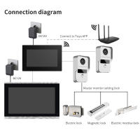 Timbre Video Inteligente TUYA 1080P con Pantalla Táctil 10 Pulgadas 7 Colores, WiFi Inalámbrico, APP Control, Kit Intercomunicador para Hogar - Compatible con Sistema de Acceso RFID (Control Puerta Seguridad) - details 5