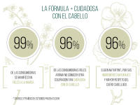 Naturtint Coloración Silver Biobased Coloración Permanente Matizadora Violeta Sin Amoniaco 170ml - details 2