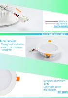 MANVIV Lámpara De Techo LED Recubierta Redonda 220V Varias Potencias 3/5/7/9/12/15/18W Luz De Spot Para Decoración De Habitaciones Frío/Calido Blanco - details 3