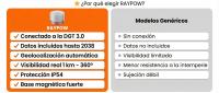 RAYPOW Baliza V16 Homologada DGT con Geolocalización IoT Luz Emergencia Coche Visible 1 km 360° Datos Incluidos hasta 2038 Sustituto Oficial Triángulos IP54 Resistente Agua y Polvo (RP-V16) - details 5