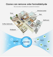 Lámpara De Estrilización UV 220V 110V 6W 8W T5 Tubo Luz Germicida Bactericida Lámpara Ultravioleta Desinfección Desodorante UVLamp - details 3