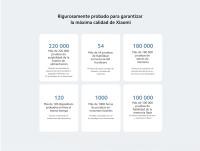 Oficial | Xiaomi Mesh System AC1200, Combina con cualquier estilo de decoración, Emparejamiento de equipos preestablecido, Cobertura Wi-Fi en toda la casa - details 12