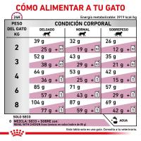 Royal Canin Veterinary Feline Renal Select - details 4