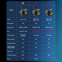 Cámara De Visión Trasera Para Coche AHD 1080P Con Visión Nocturna Y Pantalla De Aparcamiento Automático IP68 Impermeable CCD Imagen HD De 170 Grados - details 0