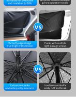 Cubierta De Parabrisas Para Coche Sunshade Plegable Para Tesla Model 3 Model Y 2023 Protección Solar Para Ventana Frontal - details 5