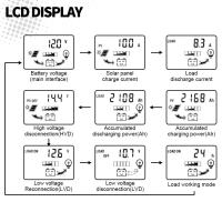 Controlador De Carga Solar POWLSOJX 60/80/100A 12V 24V Con Pantalla LCD Dual USB Regulador De Placa Solar Con Carga Automática Y Carga De Carga - details 5