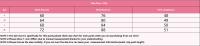 Women Sport Yoga Shorts Knee Length Pants Fitness High Waist Hip Lift Running Yoga Side Pockets Tights Quick Dry Gym Sportswear - details 0