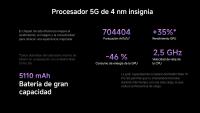 Xiaomi Redmi Note 14 Pro 5G - Smartphone 8+256GB, Pantalla 6.67" AMOLED FHD+ 120Hz, MediaTek Dimensity 7300-Ultra, Cámara 200MP (EU) - details 22