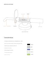 Lámpara Dental Inalámbrica LED Azul Máquina de Curado con Tiempo de Trabajo Ajustable Herramientas Dentales para Irrigación Oral Seguro para Batería - details 1