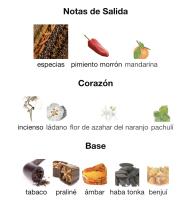 Fragancia Khamrah Dukhan 100 ml por Lattafa - Perfume Unisex con Aroma a Mandarina, Pimiento y Praliné - details 0