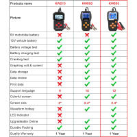 KONNWEI KW650 Tester De Batería Para Coche Y Motocicleta 12V 6V Analizador De Sistema De Carga Y Arranque 2000CCA Herramienta De Prueba Rápida Para Vehículos - details 1