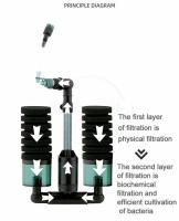 Filtro Bioquímico De Esponja Eléctrico Para Acuario Oxygenación De Bacterias Tanque De Peces Carbón Espuma Koi Aquascaping - details 6