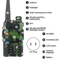 UV5R Walkie Talkie 5W Doble Banda de Dos Vías de Radio Vhf Uhf FM Radio Transceptor de Mano Al Aire Libre WIP - details 2