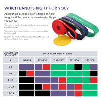 Lixada Set De 5 Bandas De Resistencia Para Ejercicio De Poder Y Estiramiento Con Bolsa De Transporte Adecuado Para Entrenamiento De Muslos Brazos Cintura Y Abdomen - details 10