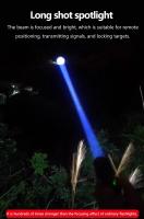 Linterna Frontal LED Potente 20000000LM Recargable Con Luz Fluorescente Para Pesca Y Actividades Al Aire Libre Resistente Al Agua - details 18