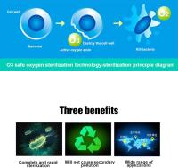 Máquina de desinfección de ozono 220 v5g, eliminación de formaldehído Del Aire del Hogar, esterilización, desodorización del Espacio, generación de olores y Ozone
Accesorios - details 0
