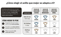 MYHIXEL, Anillo de Silicona para el Pene, Diseño Médico para Prolongar y Mantener Erecciones, Sin Efectos Secundarios, Cómodo y Adaptable, Duradero, Tres Modelos, Elige el que Mejor se Adapte a tus Necesidades, Light, Firm o Intense - details 5