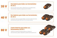 Baterías Worx PowerShare™ de 20V sistema compatible con todas las herramientas Worx - details 1