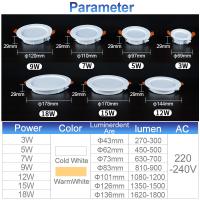 MANVIV Lámpara De Techo LED Recubierta Redonda 220V Varias Potencias 3/5/7/9/12/15/18W Luz De Spot Para Decoración De Habitaciones Frío/Calido Blanco - details 1