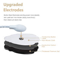 Estimulador Muscular TENS EMS Con Carga USB 16 Modos Doble Canal Masajeador Eléctrico De Pulso Para Alivio Del Dolor - details 5