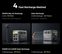 FOSSiBOT F1200 Estación de energía portátil, capacidad 1024Wh, potencia nominal 1200W, 3 modos luz LED, 7 puertos salida, protección BMS, cambio menos de 10ms, regulador entrada 5 velocidades, batería LiFePO4 de grado EV, más 4000 ciclos - Enchufe la UE. - details 6