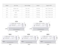 Controlador Inteligente Zigbee 3.0 Para Hogar Inteligente RGB LED Compatible Con Tiras LED 5050/2835 Neón COB Dimmer RGBCCT Interruptor WiFi - details 1