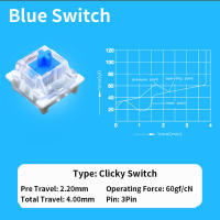 Interruptores Lineales Táctiles Silenciosos Outemu Para Teclado 3Pin Anti Polvo Para Teclados Mécanicos MX Juegos DIY - details 8