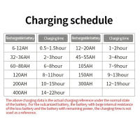 Cargador De Batería De Coche Con Pulso De Alta Frecuencia 12V/24V 220W Automático LCD EU Plug Potencia Alta Reparación Completa - details 6