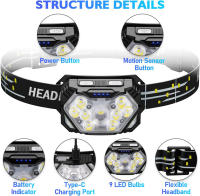 Lámpara Frontal LED De 9 Luces Fuertes Recargable Por USB Con Sensor De Movimiento Luz Portátil Para Pesca Camping Actividades Al Aire Libre - details 8