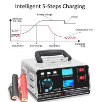 Cargador De Batería De Coche 400W 24V 12V Cargador Automotriz De Mano Para Batería De Coche Trickle Charger - details 4