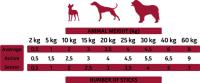 Pack de 6 - Alpha Spirit Ristra de Jamón (4 Barritas) - details 0