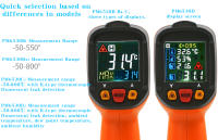 PEAKMETER PM6530D Termómetro Infrarrojo Portátil Medidor De Temperatura Industrial Para Pruebas De Temperatura De Aceite - details 1
