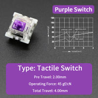 Interruptores Lineales Táctiles Silenciosos Outemu Para Teclado 3Pin Colores Gris Blanco Rojo Azul Verde Jugando Interruptores Mecánicos De Teclado - details 6